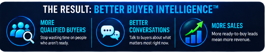Better Buyer Intelligence results