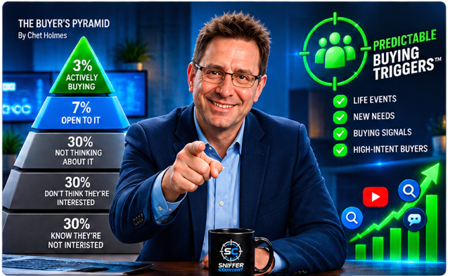 Sniffer Content Buyer Intelligence presentation with the Buyer's Pyramid